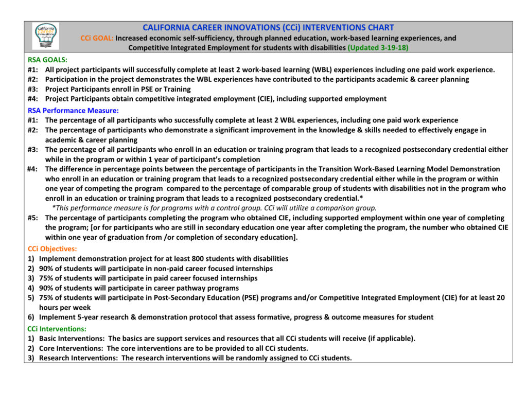 CCi Interventions Chart - Chapman University | Transition CA