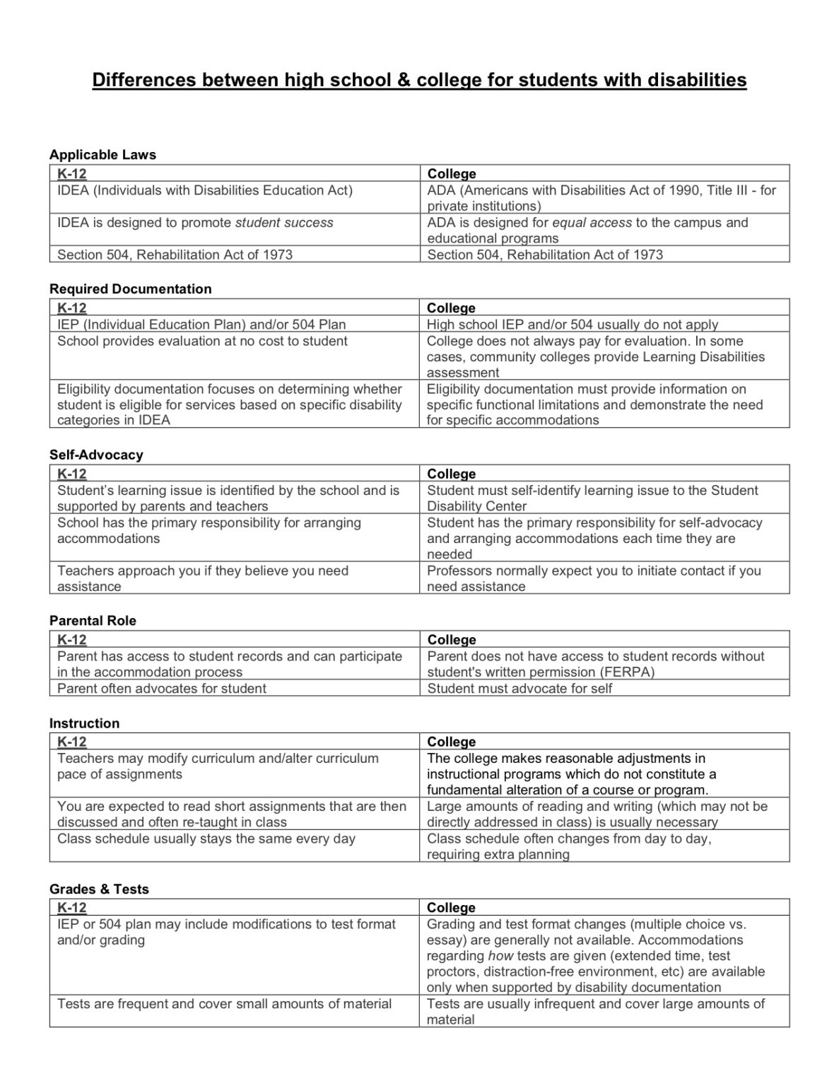 differences-between-high-school-and-college-accessible-chapman