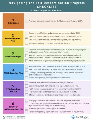 SDM Navigating the Self-Determination Program Checklist - Chapman ...