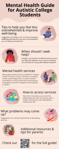 Mental Health Guide Infographic - Chapman University | Transition CA