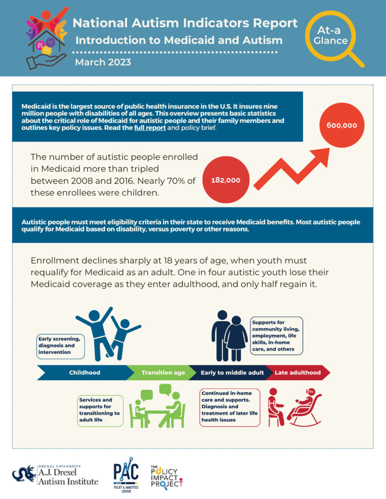 ASD At-a-glance 3.6.23 - Chapman University | Transition CA