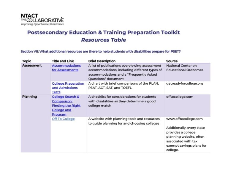 Pset Guide 1 PSETP Toolkit Resources Chart 11.15.2023 - Chapman University ...
